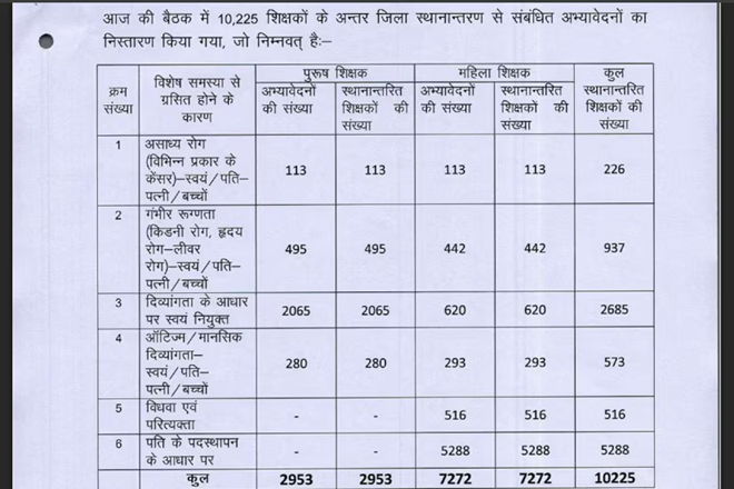 शिक्षा