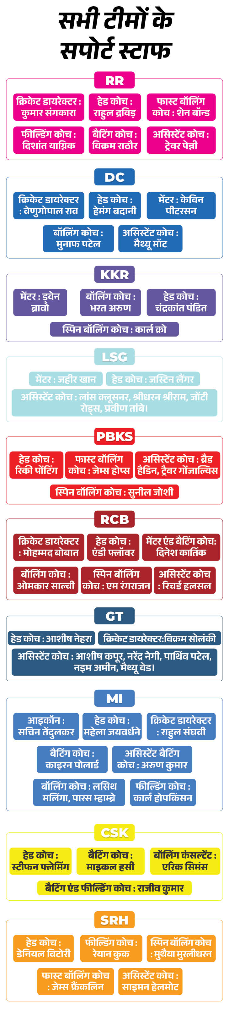 IPL