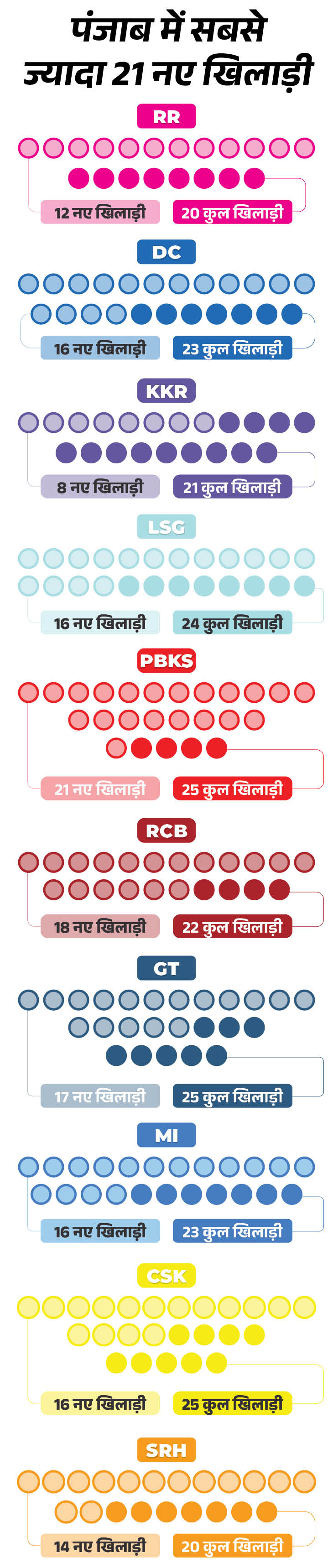 IPL