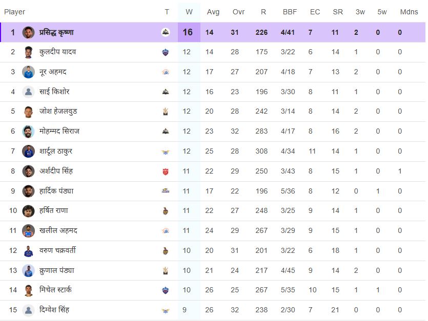 IPL