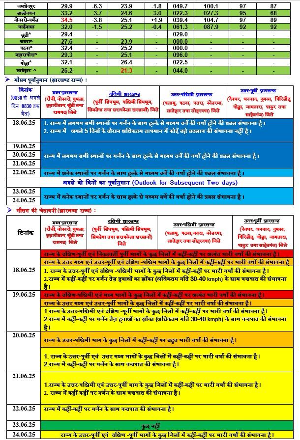 राजधानी