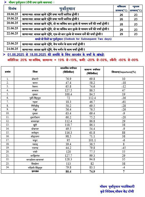 राजधानी