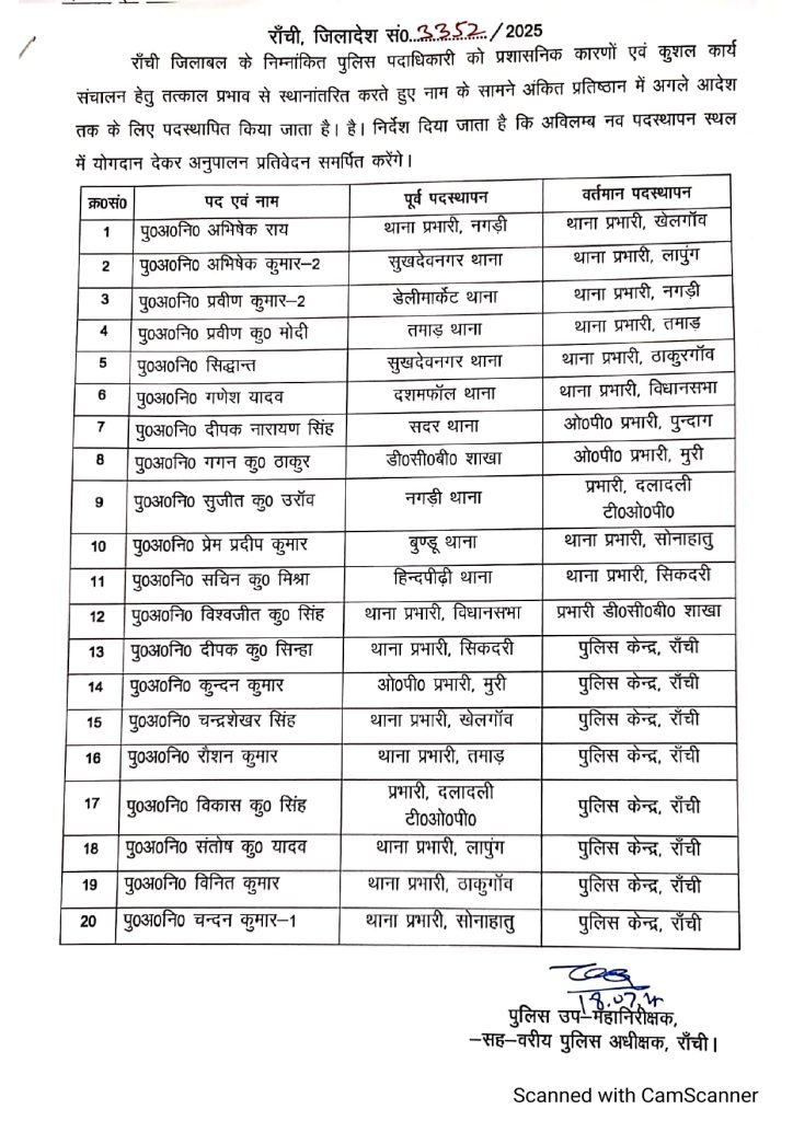 थानेदारों 