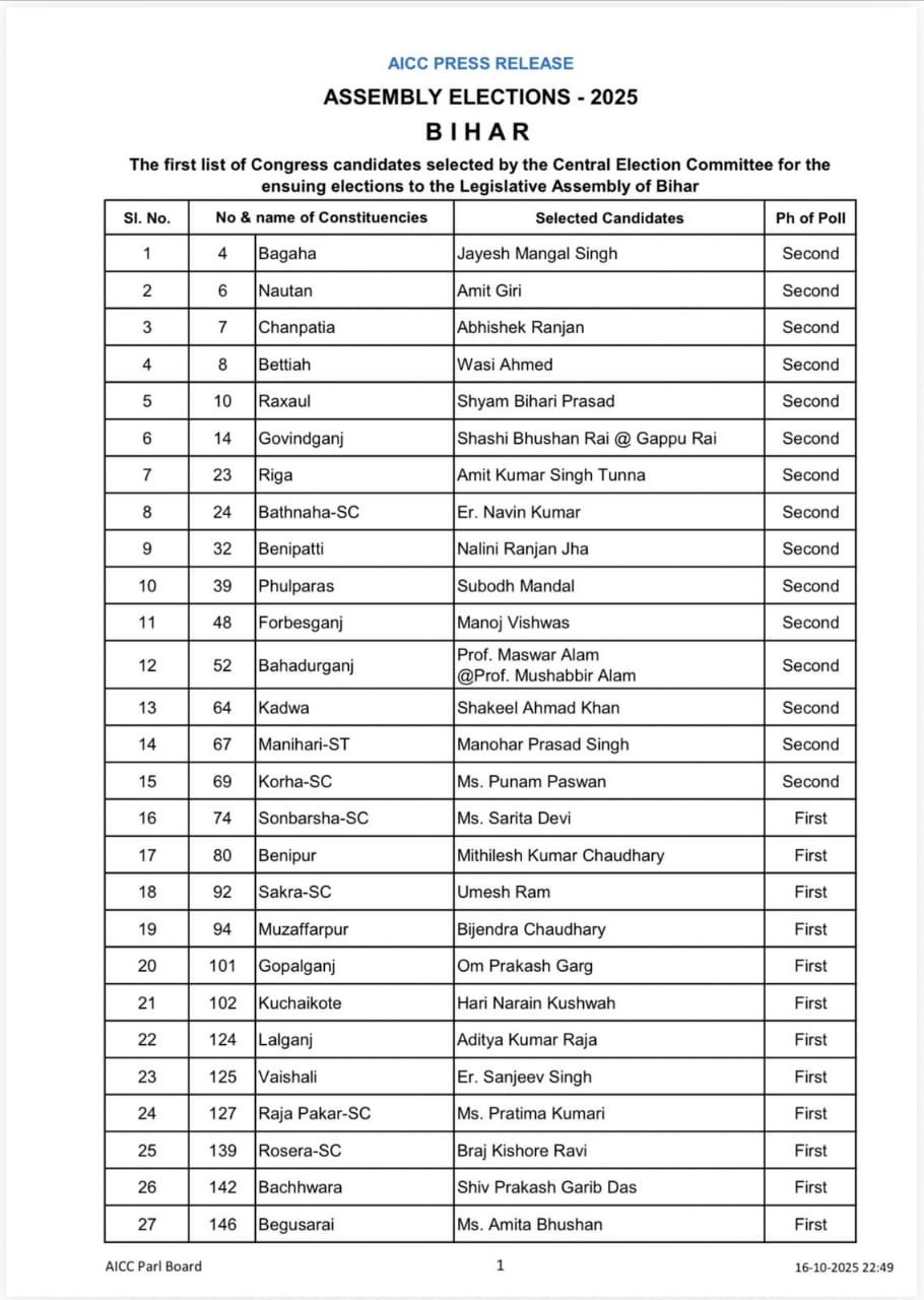 कांग्रेस 