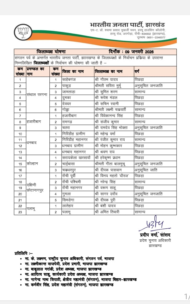 भाजपा