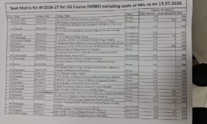 MBBS Seat Matrix (State Wise)